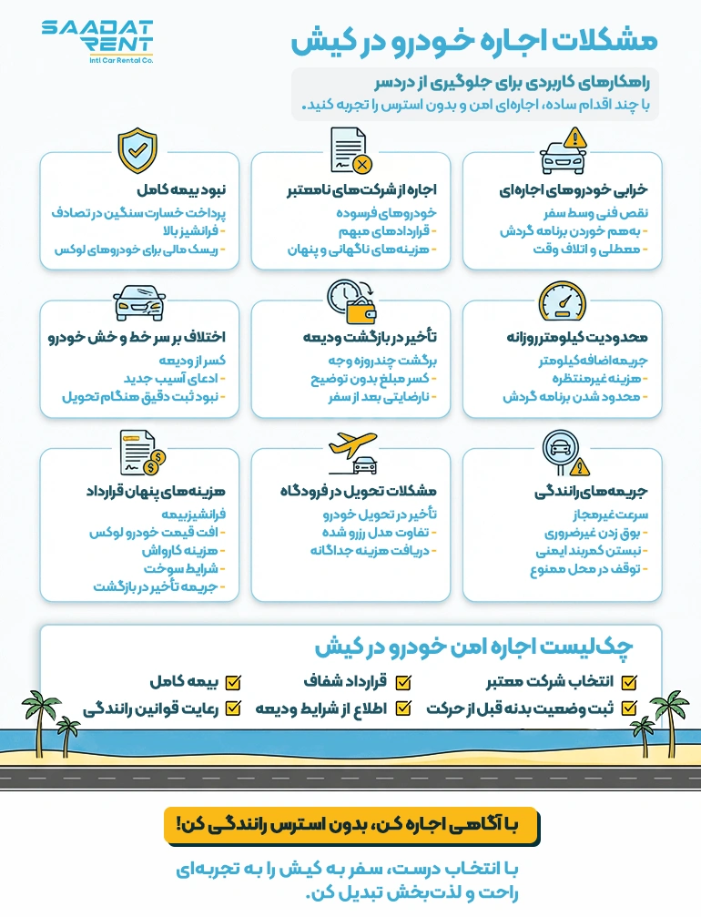 مشکلات اجاره خودرو در کیش