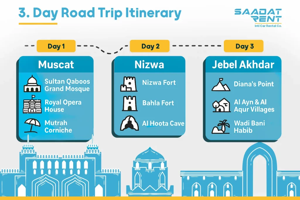 3-day Oman road trip itinerary