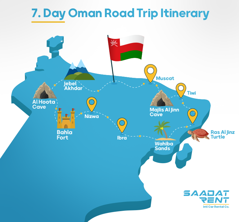 7-day Oman road trip itinerary