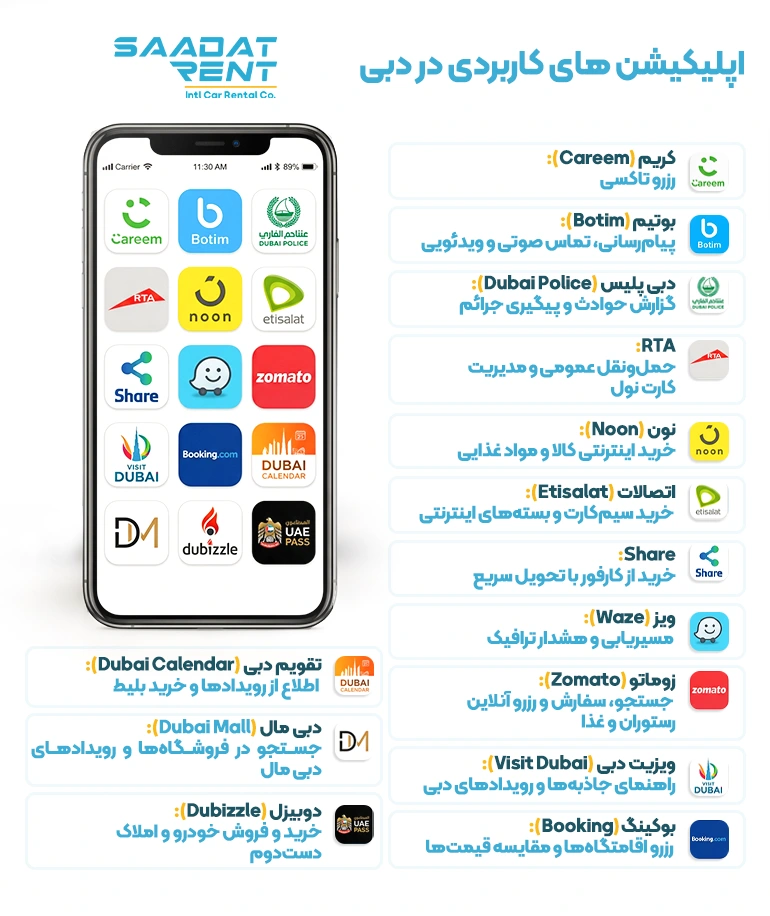 اپلیکیشن های کاربردی در دبی