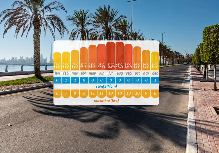 سفر به دبی در تابستان