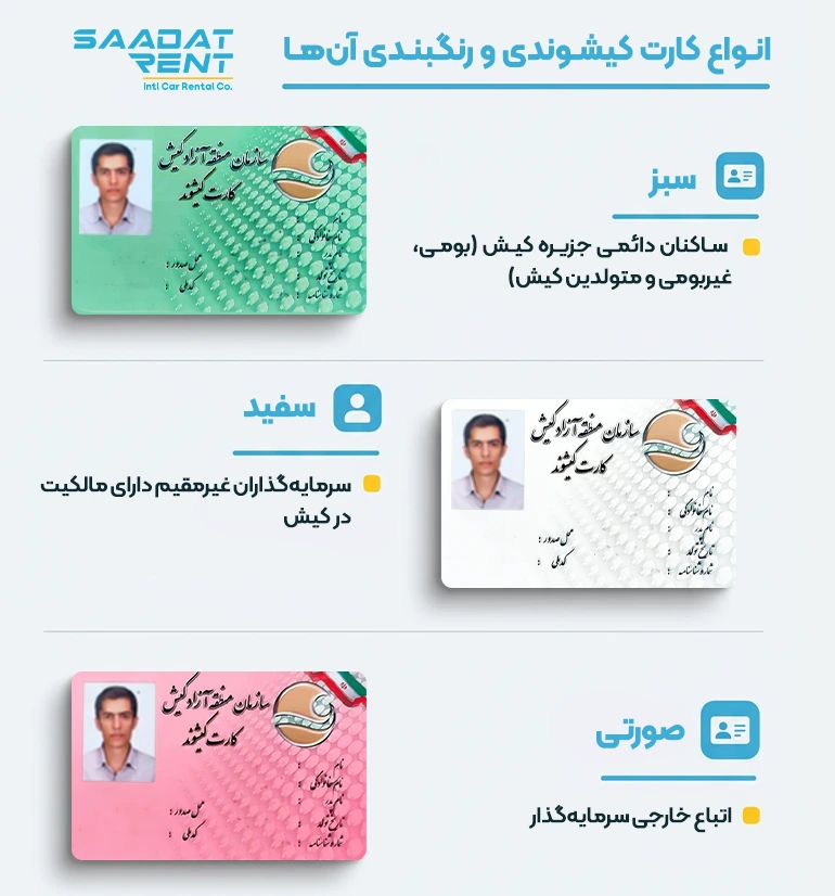 انواع کارت کیشوندی