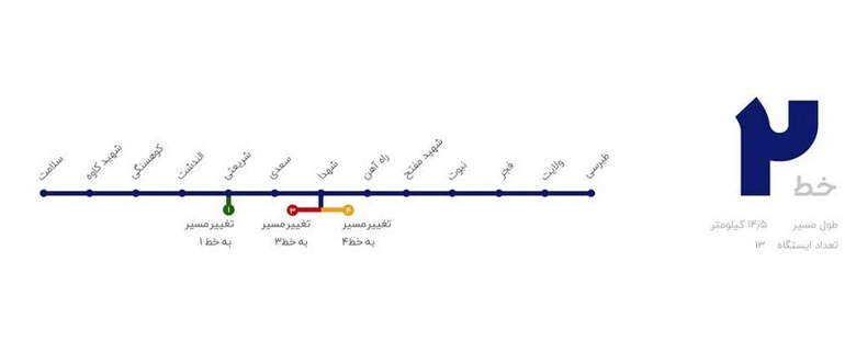 خط ۲ مترو مشهد