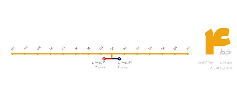 خط ۴ مترو مشهد