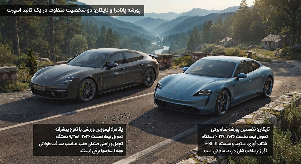 What is the difference between the Panamera and the Taycan?