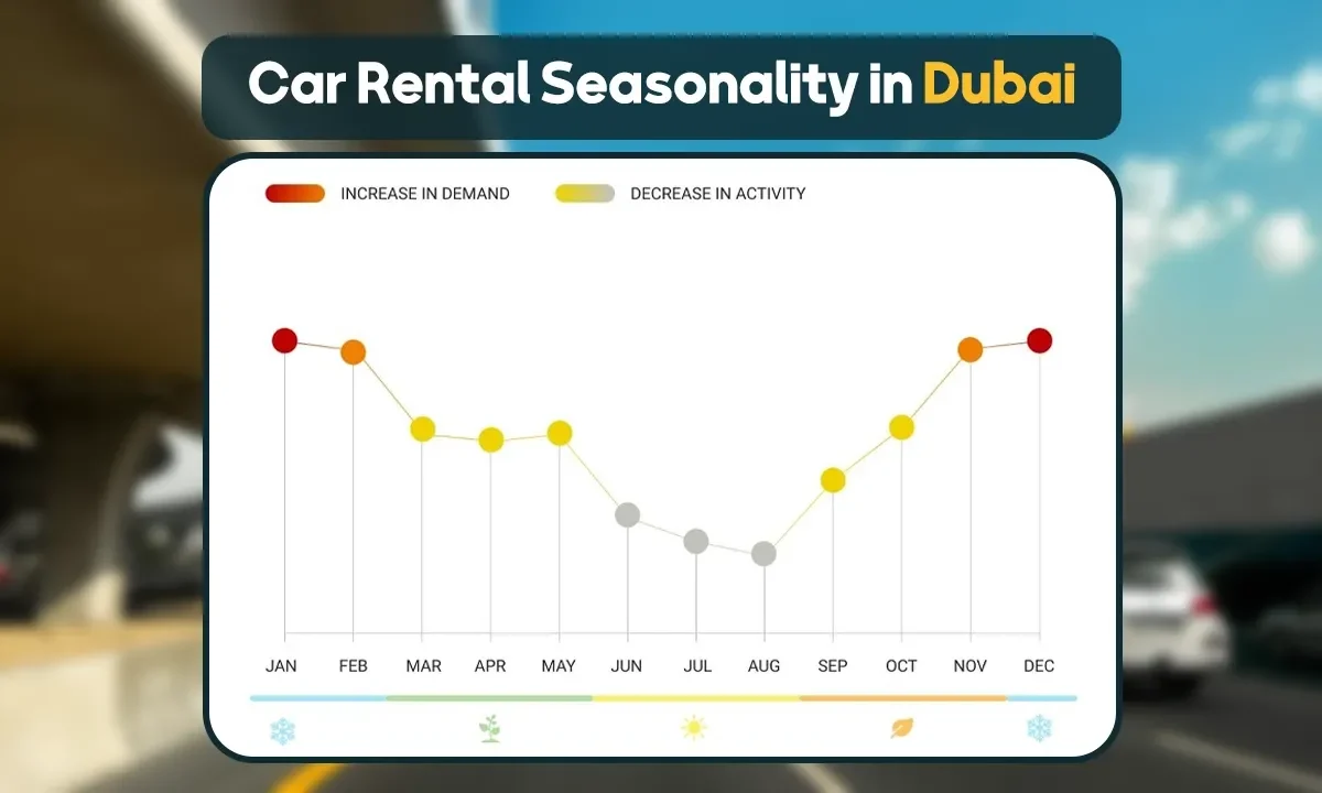 Car Rental Seasonality in Dubai during the year