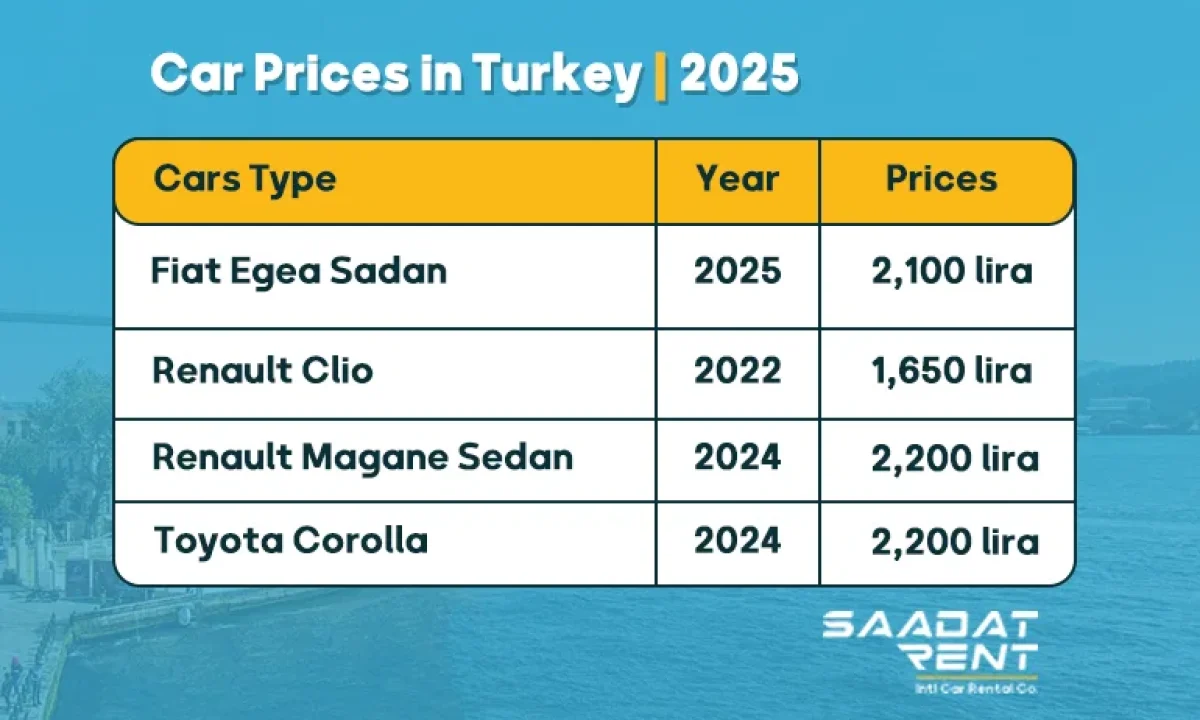 Car Prices in Turkey
