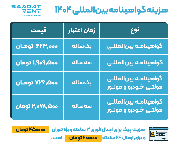 هزینه اخذ گواهینامه بین المللی هزینه گواهینامه بین المللی