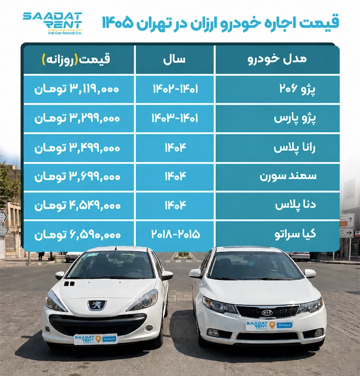 اجاره ماشین ارزان در تهران اجاره خودرو ارزان در تهران
