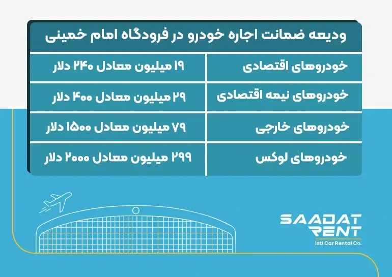 ودیعه ضمانت اجاره خودرو در فرودگاه امام خمینی