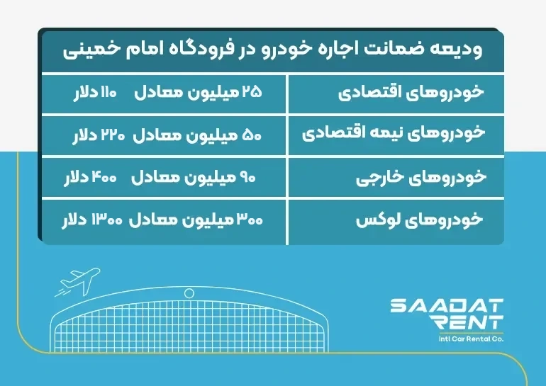 ودیعه ضمانت اجاره خودرو در فرودگاه امام خمینی ودیعه ضمانت اجاره خودرو در فرودگاه امام خمینی