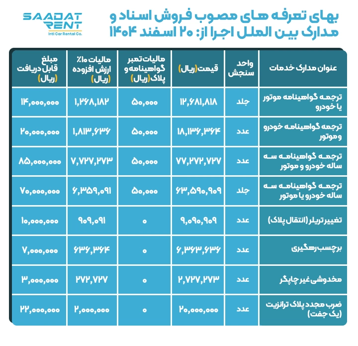 هزینه اخذ گواهینامه بین المللی
