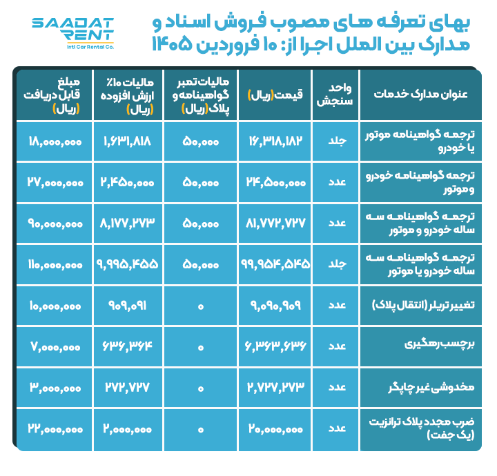 هزینه اخذ گواهینامه بین المللی