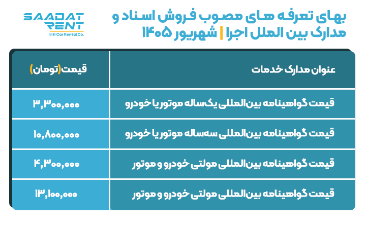 هزینه اخذ گواهینامه بین المللی