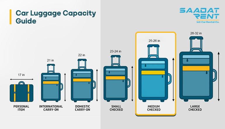 راهنمای چمدان در دبی 