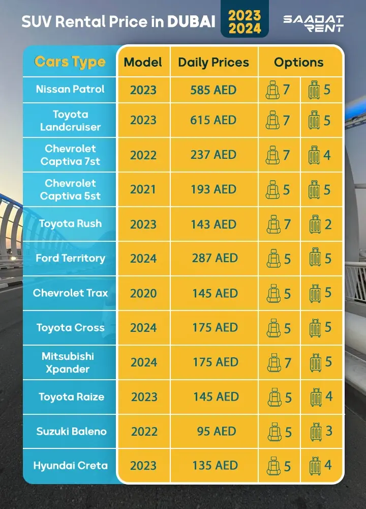 SUV Rental Prices in Dubai