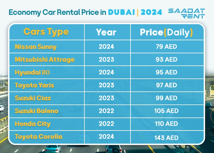 Economy car rental price in Dubai