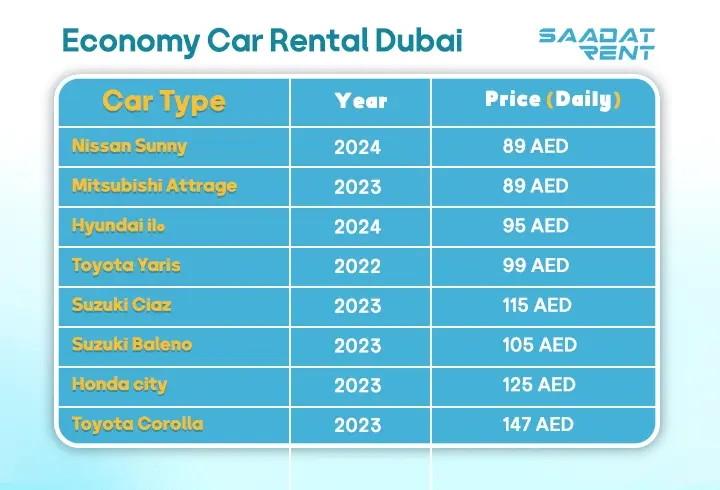 economy car rental in Dubai