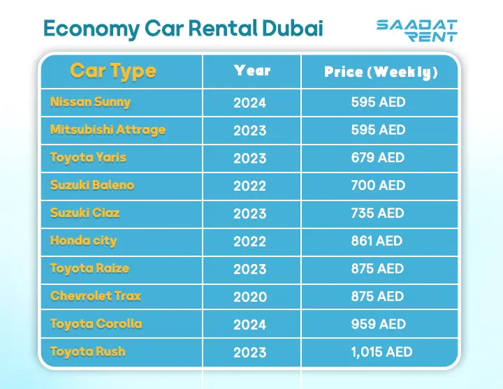 Weekly economy rental car prices in Dubai