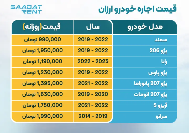 قیمت اجاره ماشین ارزان