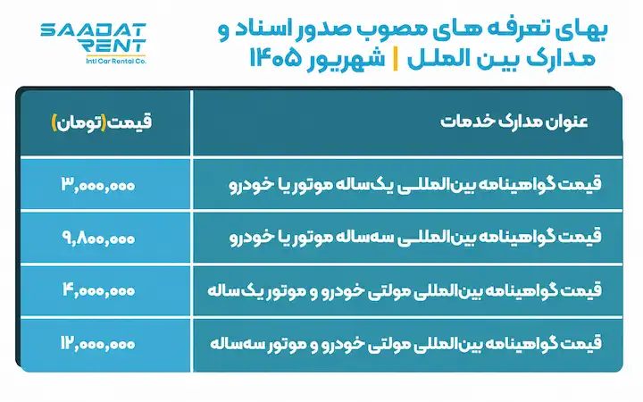 قیمت اخذ گواهینامه بین المللی هزینه اخذ گواهینامه بین المللی